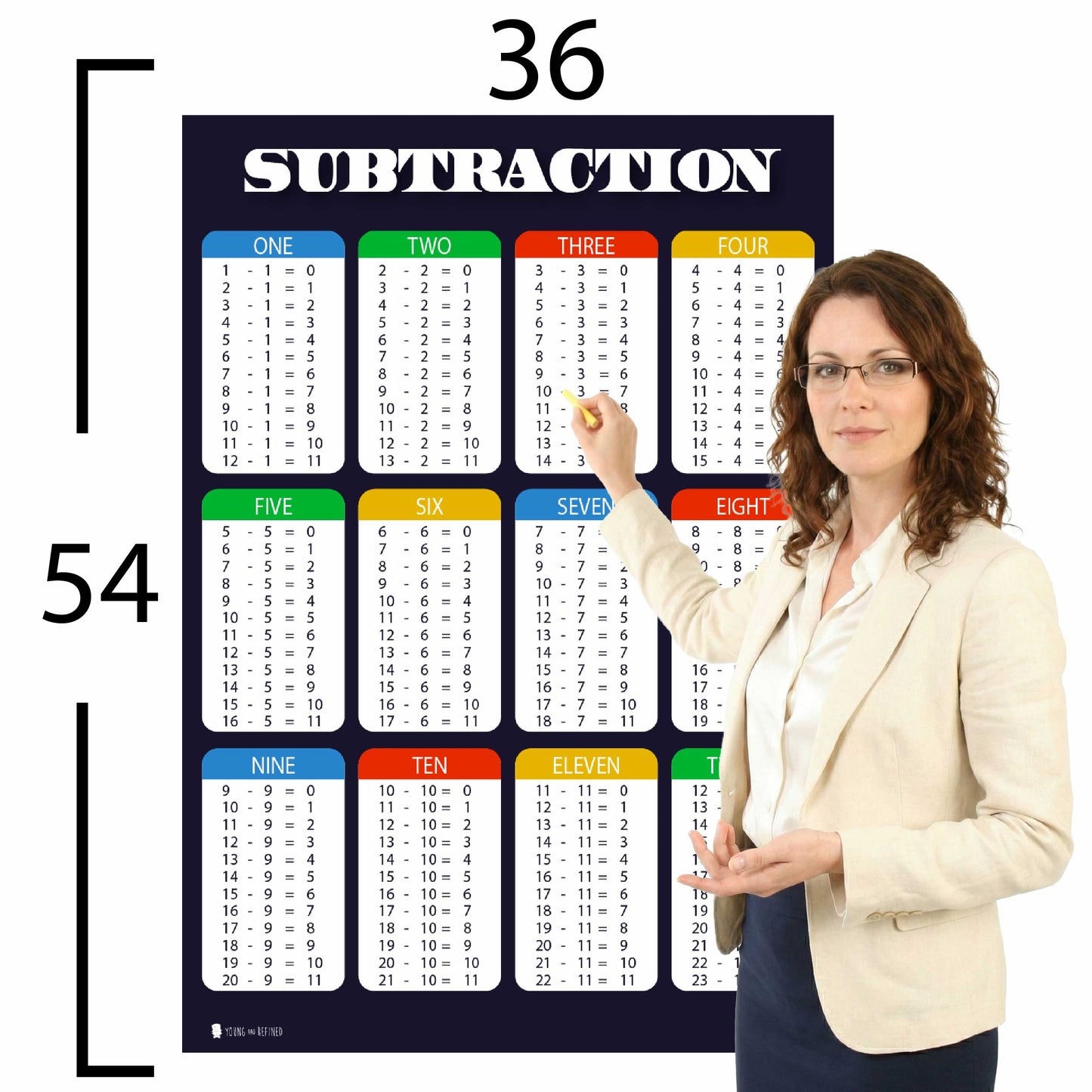 Subtraction Tables Chart Educational Classroom Poster Young N Refined