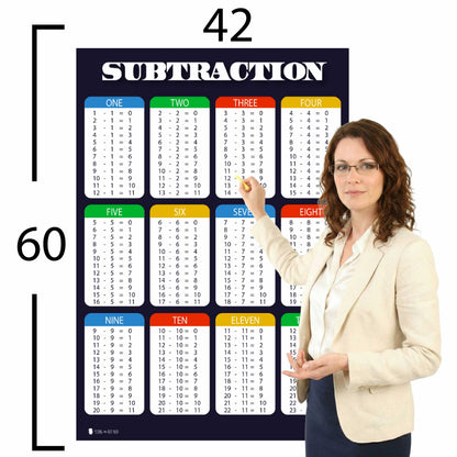 Subtraction Tables Chart Educational Classroom Poster Young N Refined