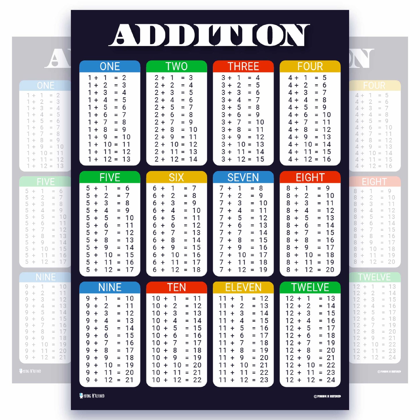 Addition Tables Chart Educational Classroom Poster Young N Refined