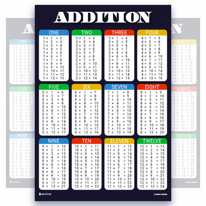 Addition Tables Chart Educational Classroom Poster Young N Refined