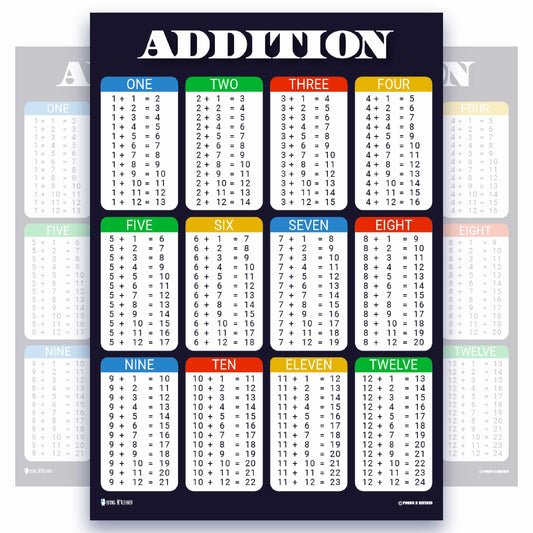 Addition Tables Chart Educational Classroom Poster Young N Refined
