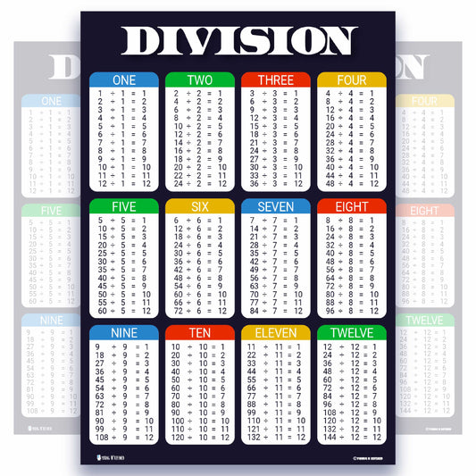 Division Tables Chart Educational Classroom Poster Young N Refined