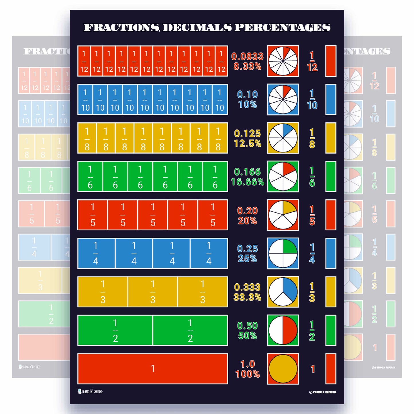 Fractions Decimals Percentages Chart Educational Classroom Poster Young N Refined