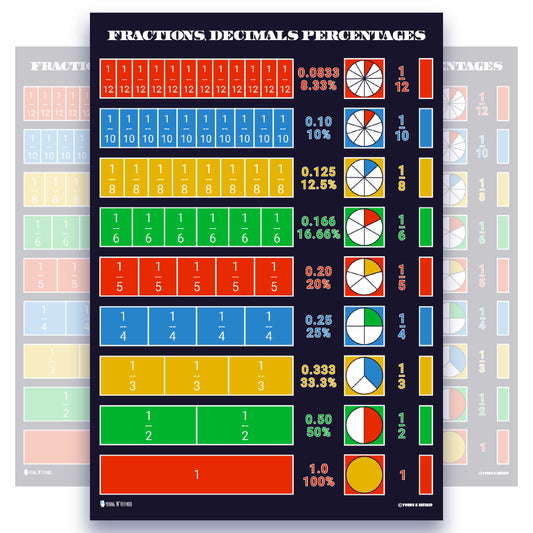 Fractions Decimals Percentages Chart Educational Classroom Poster Young N Refined