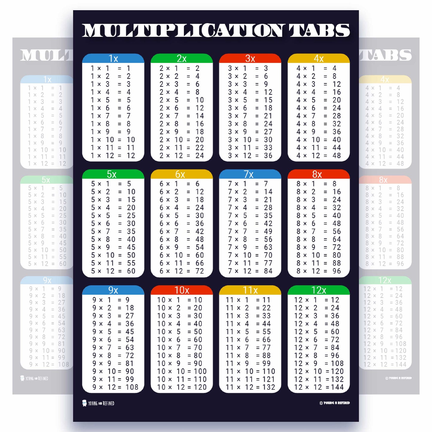 Multiplication Tables Chart Educational Classroom Poster Young N Refined