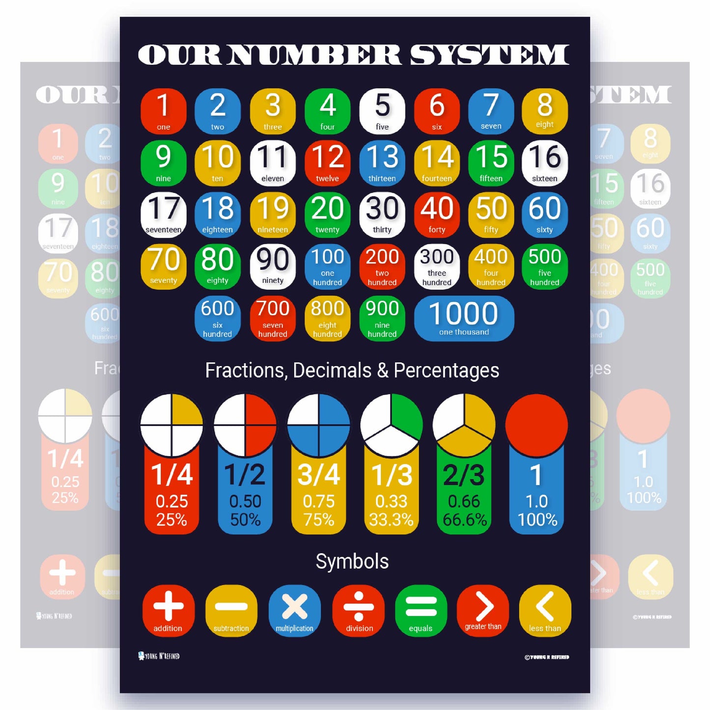 Number System Chart Educational Classroom Poster Young N Refined