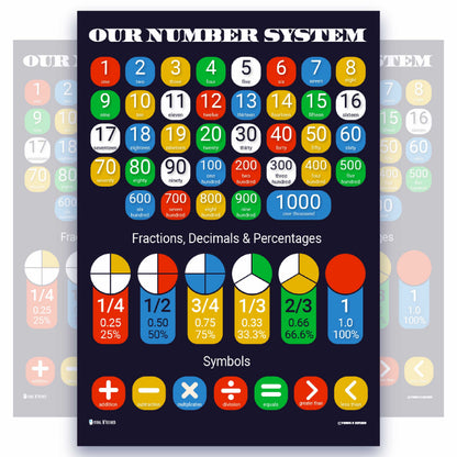 Number System Chart Educational Classroom Poster Young N Refined