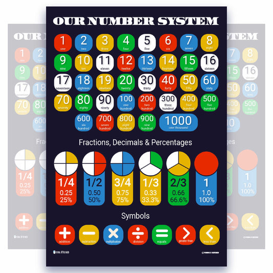 Number System Chart Educational Classroom Poster Young N Refined