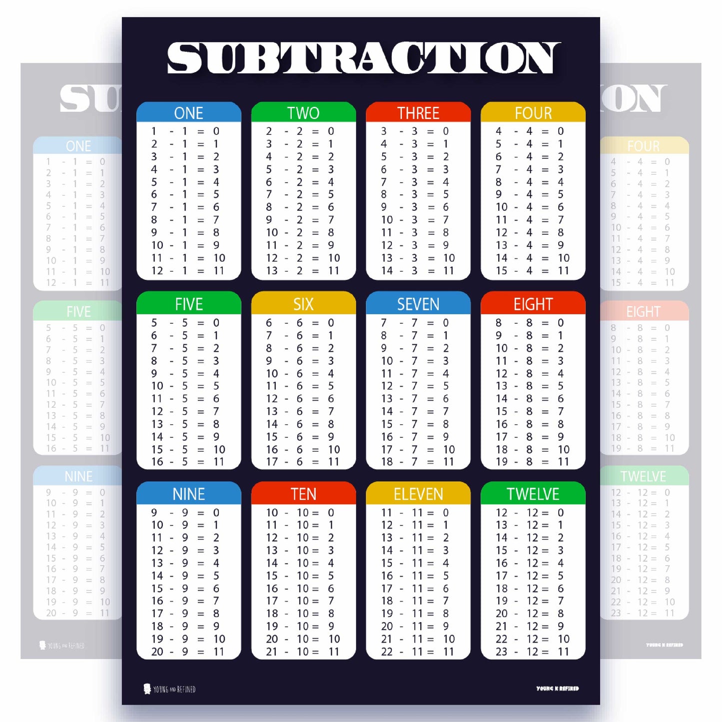 Subtraction Tables Chart Educational Classroom Poster Young N Refined