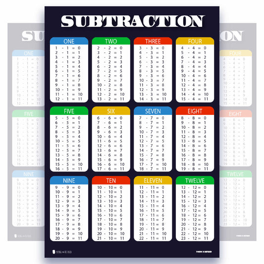 Subtraction Tables Chart Educational Classroom Poster Young N Refined