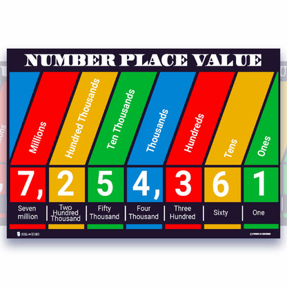 Number Place Value Chart Educational Classroom Poster Young N Refined