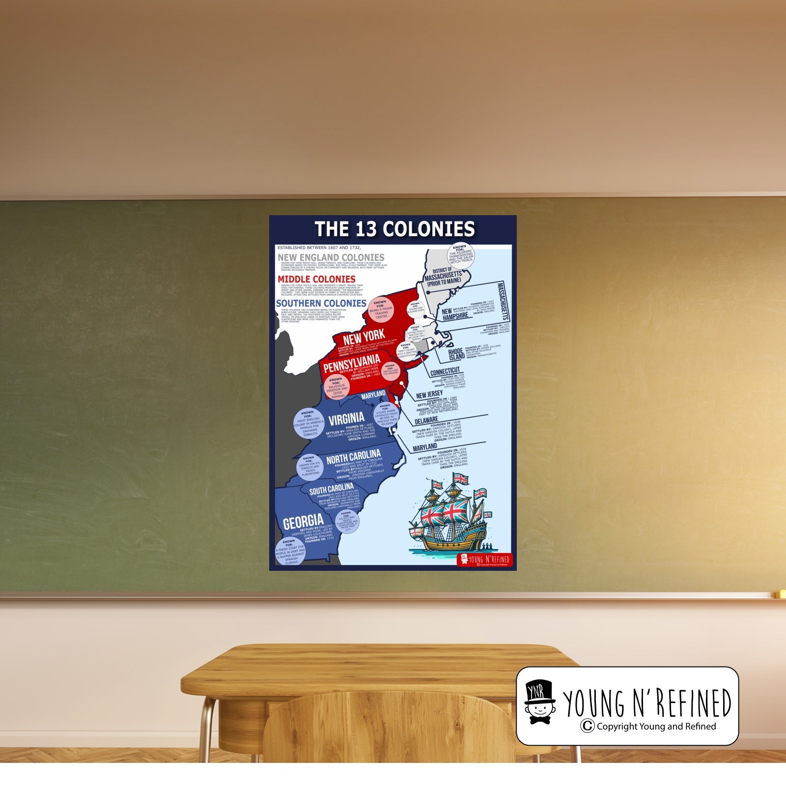 Classroom Display