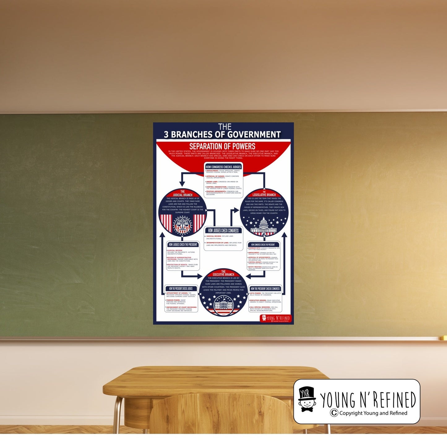 Classroom Display