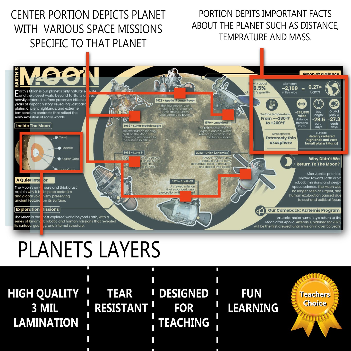 Space Science Posters Set (16 Pack) – Planets, Galaxies, Black Holes, Rockets & Astronauts | Classroom Astronomy STEM Wall Charts