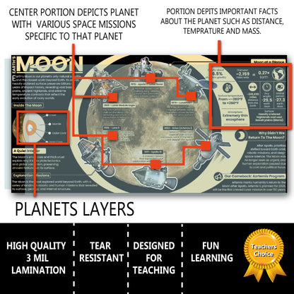 Space Science Posters Set (16 Pack)