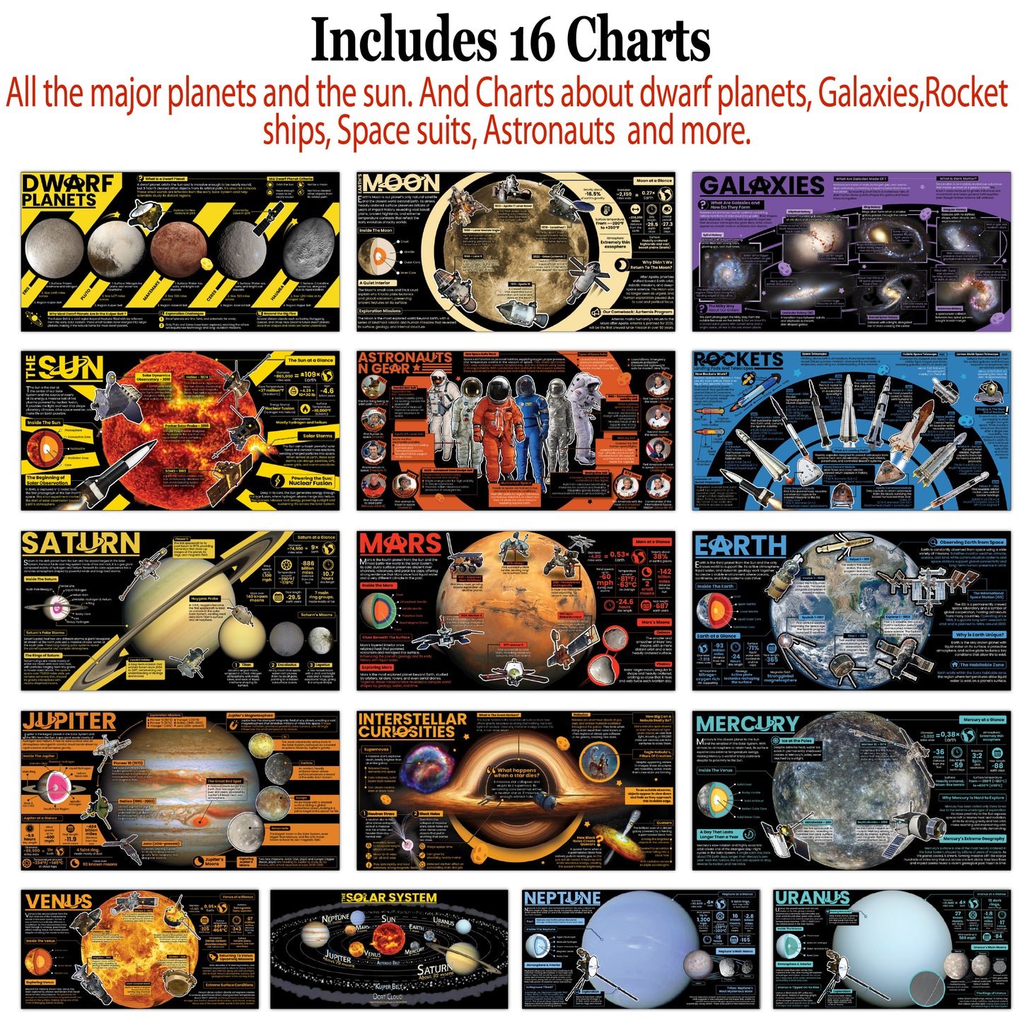 Space Science Posters Set (16 Pack) – Planets, Galaxies, Black Holes, Rockets & Astronauts | Classroom Astronomy STEM Wall Charts