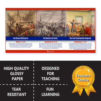 Us History Poster Time Line Bulletin Board Set, 11 Charts Pack Glossy Paper