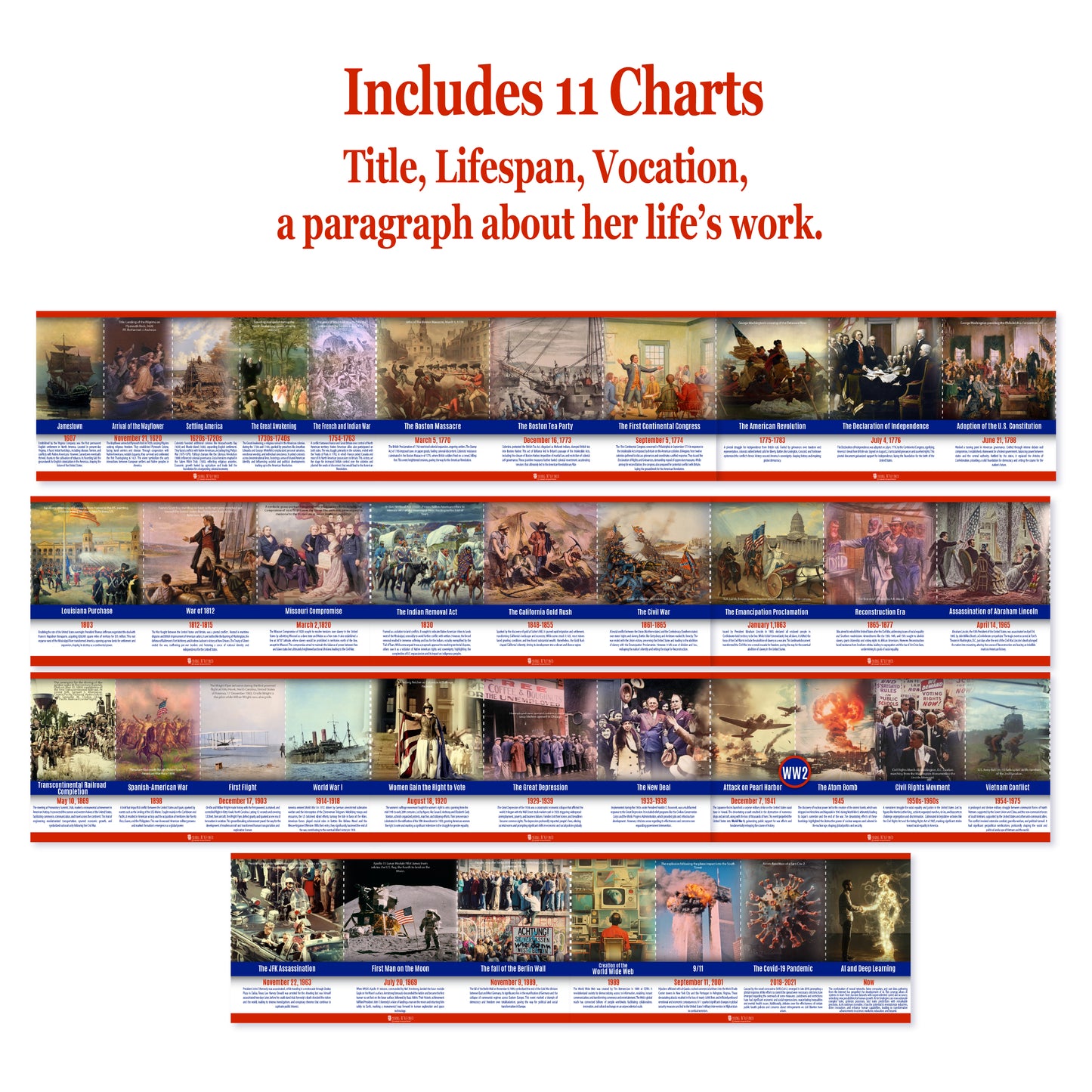 Us History Poster Time Line Bulletin Board Set, 11 Charts Pack Glossy Paper