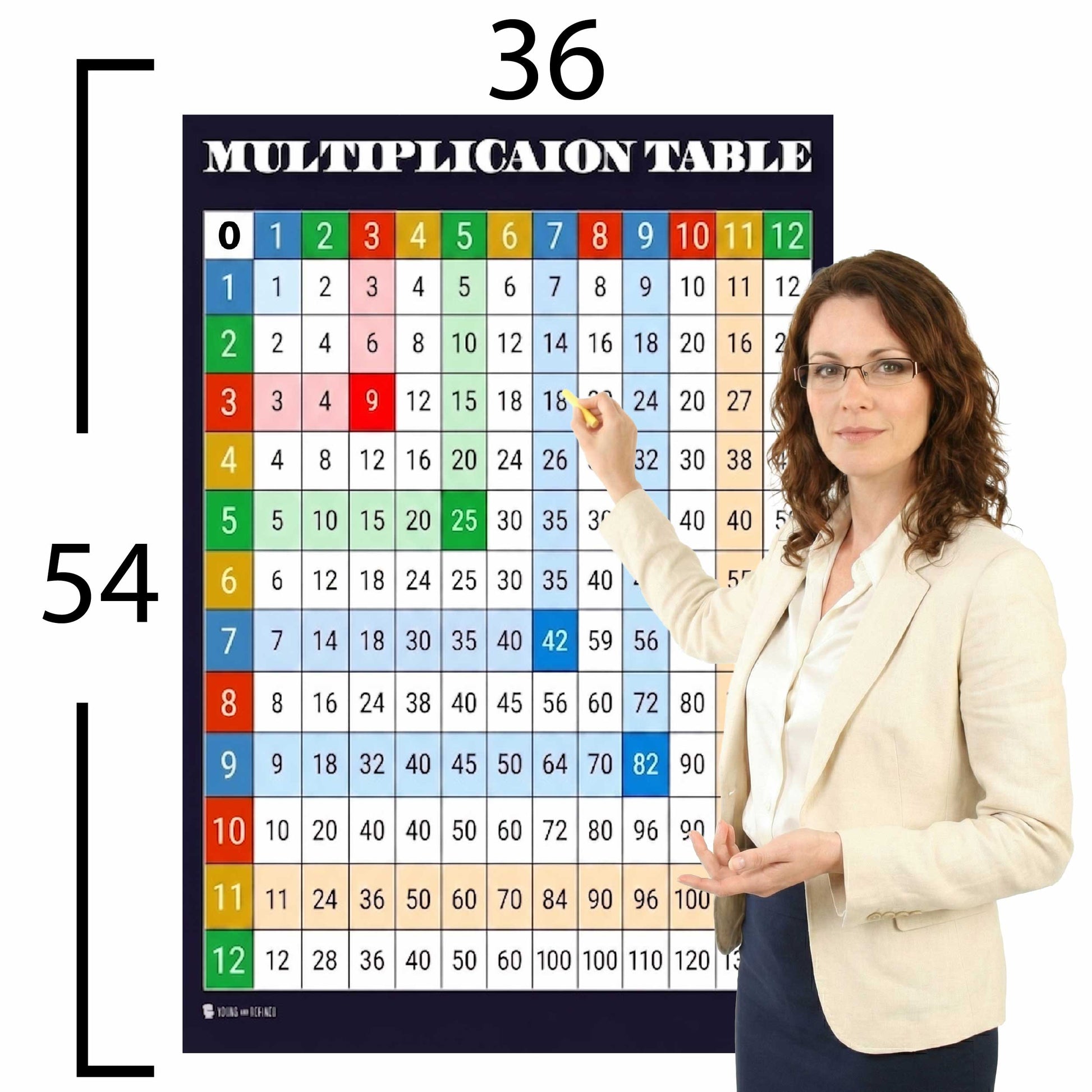 36x54 Sizing Reference