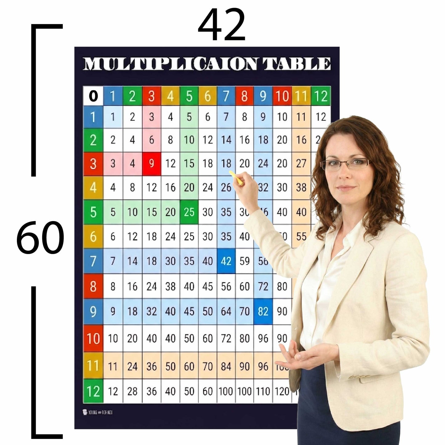 42x60 Sizing Reference