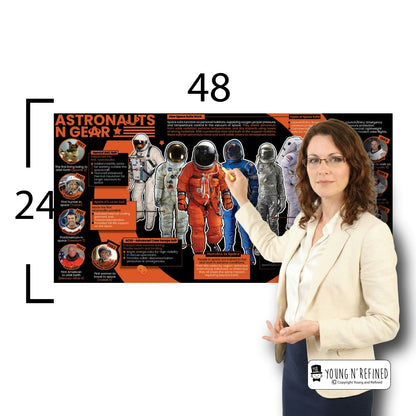Astronauts in Gear Educational Classroom Poster Young N Refined