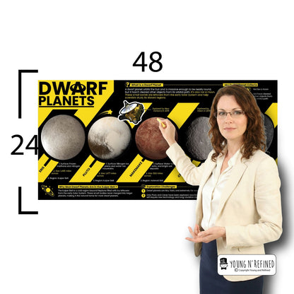 Dwarf Planets Educational Classroom Poster Young N Refined