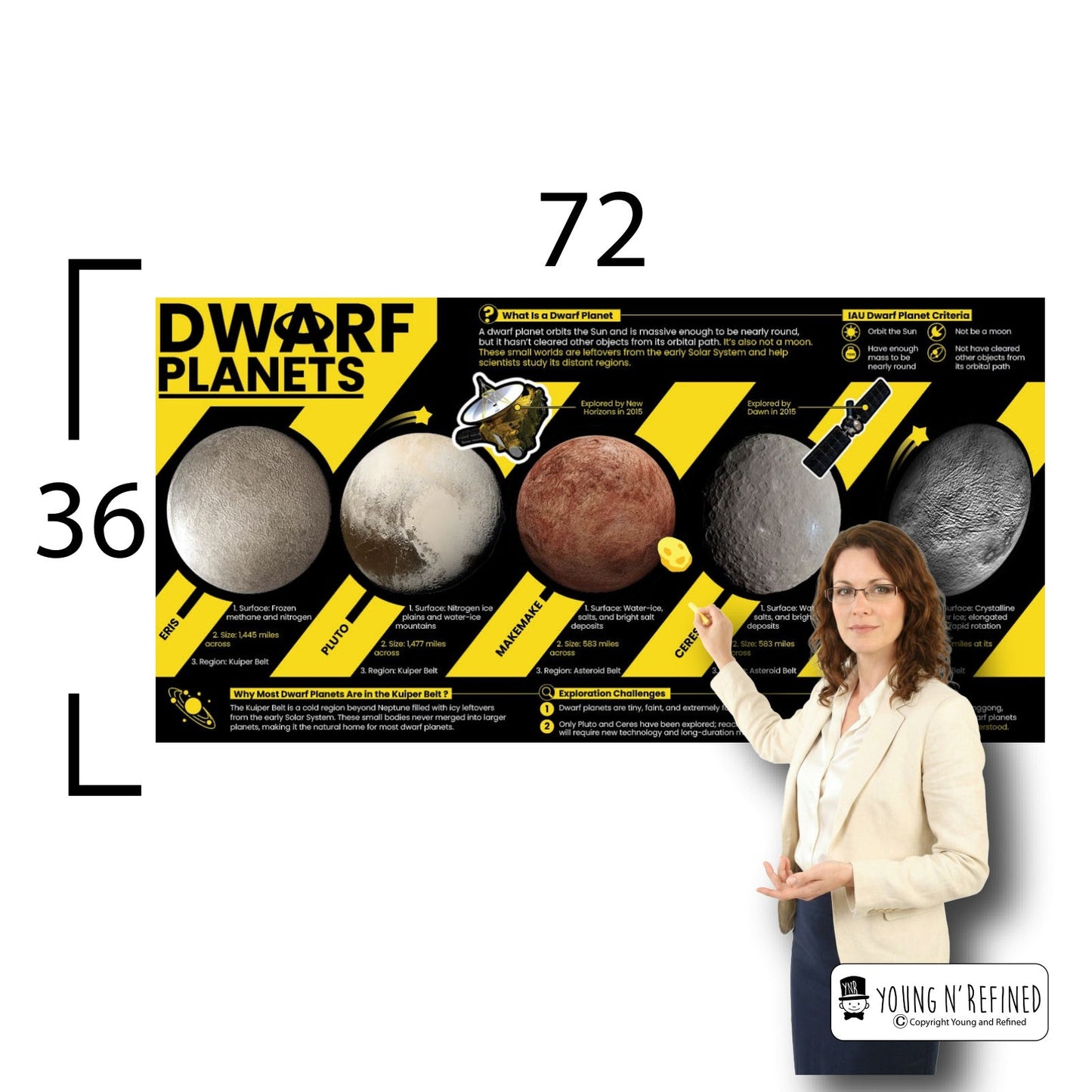 Dwarf Planets Educational Classroom Poster Young N Refined