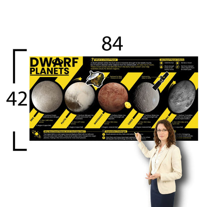 Dwarf Planets Educational Classroom Poster Young N Refined
