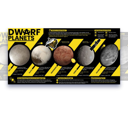 Dwarf Planets Educational Classroom Poster Young N Refined