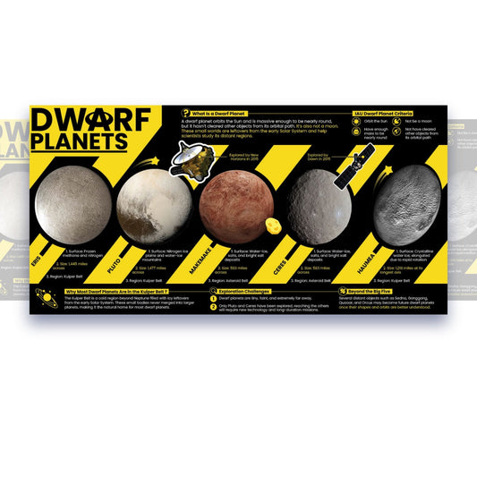 Dwarf Planets Educational Classroom Poster Young N Refined