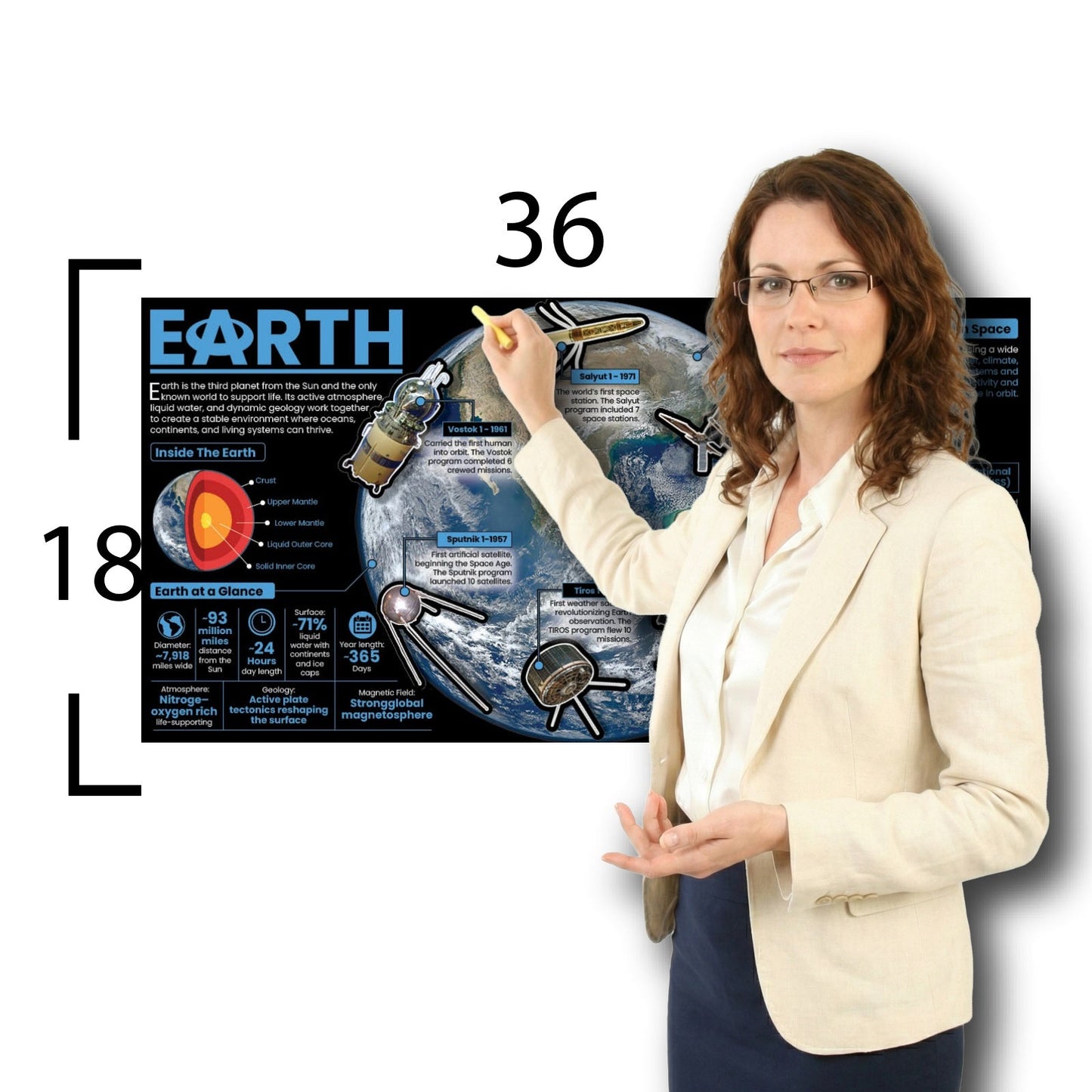 Earth Educational Classroom Poster Young N Refined