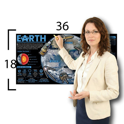 Earth Educational Classroom Poster Young N Refined