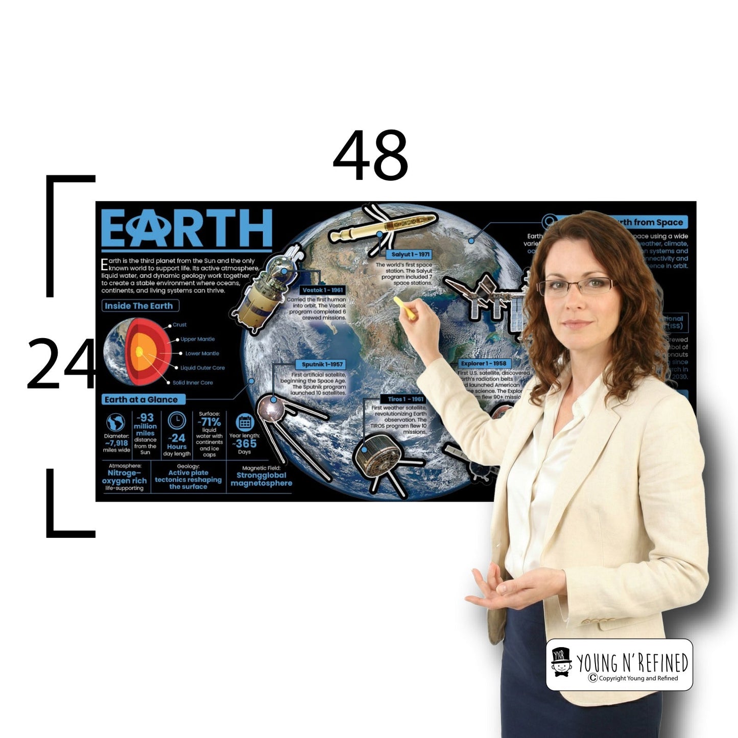 Earth Educational Classroom Poster Young N Refined