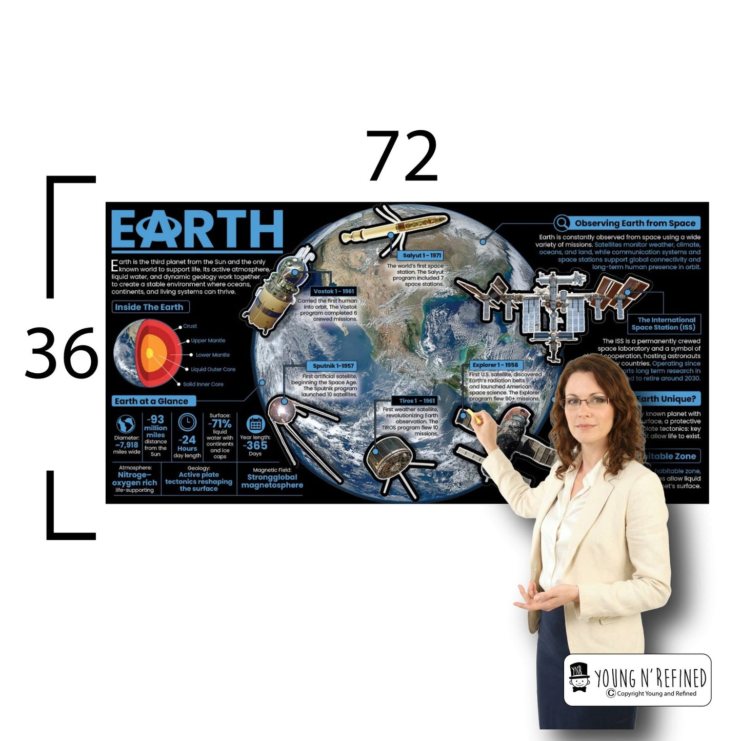 Earth Educational Classroom Poster Young N Refined