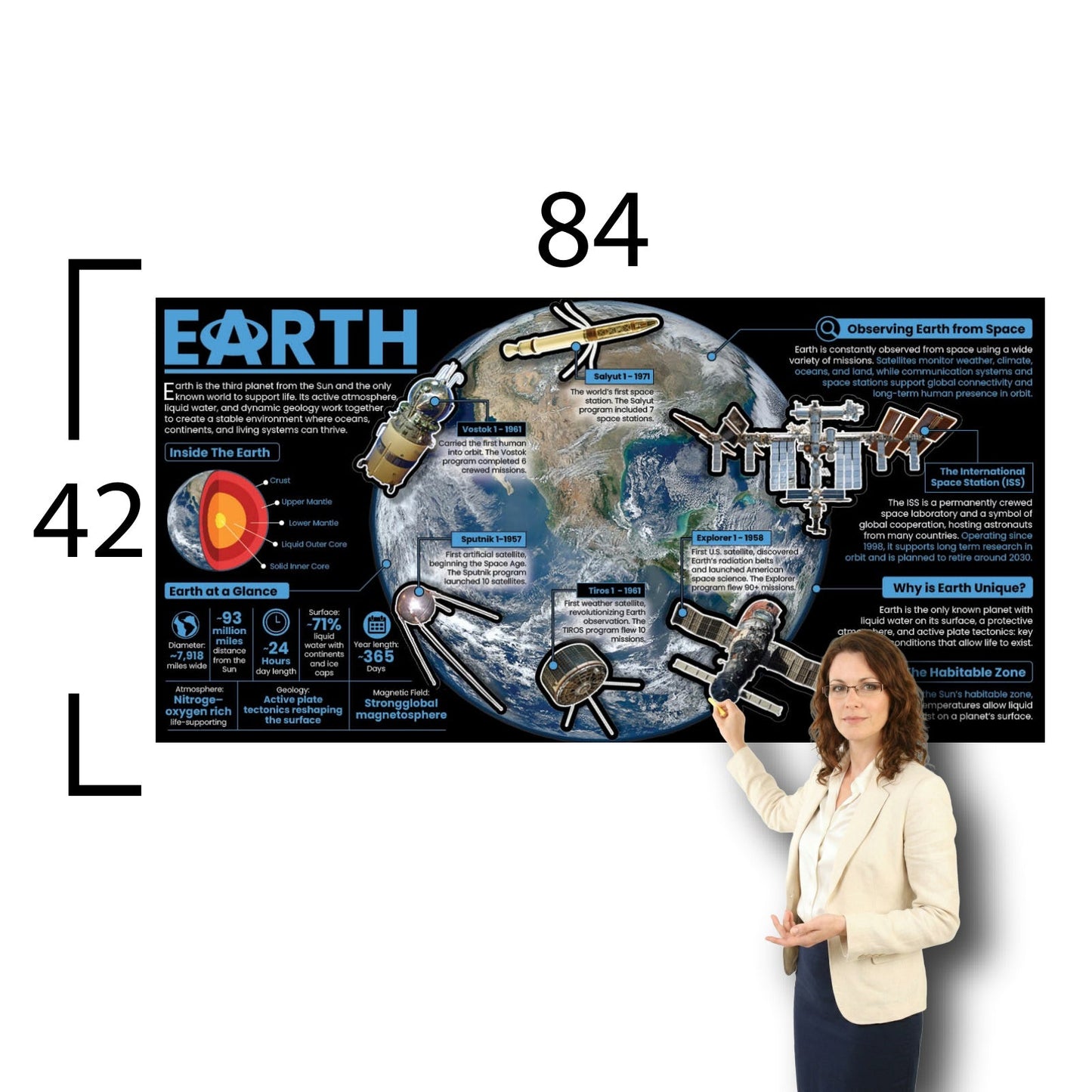 Earth Educational Classroom Poster Young N Refined