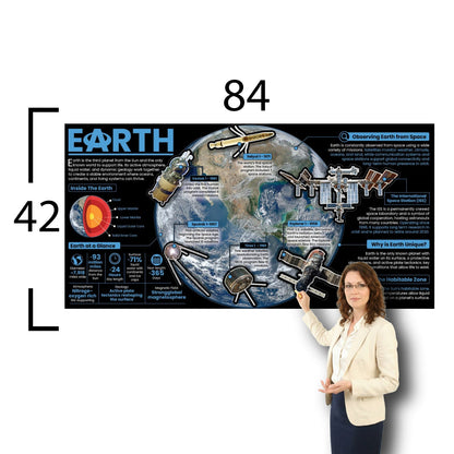 Earth Educational Classroom Poster Young N Refined