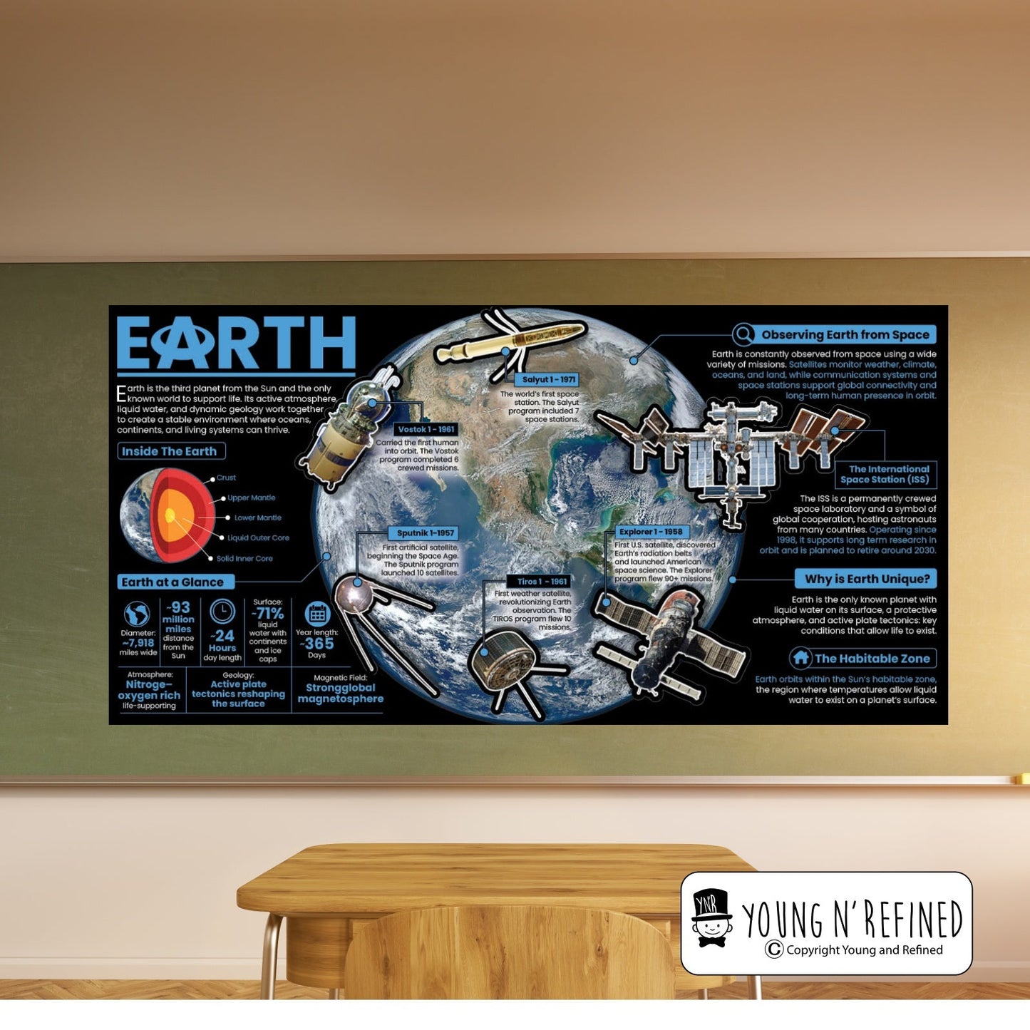 Earth Educational Classroom Poster Young N Refined