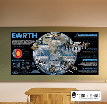 Earth Educational Classroom Poster Young N Refined