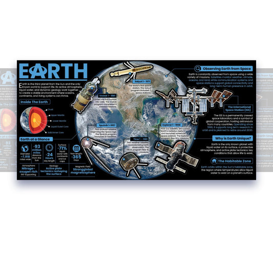 Earth Educational Classroom Poster Young N Refined