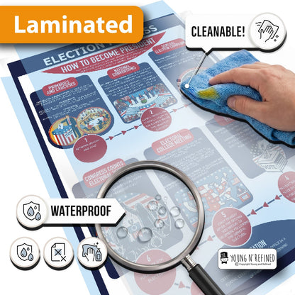 Lamination