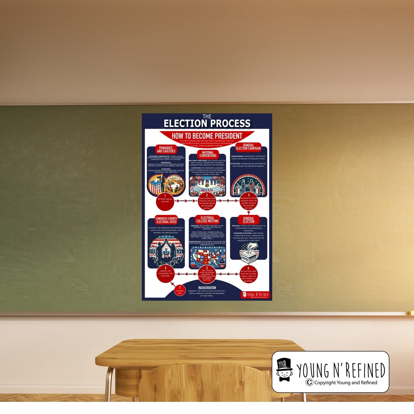 Classroom Display