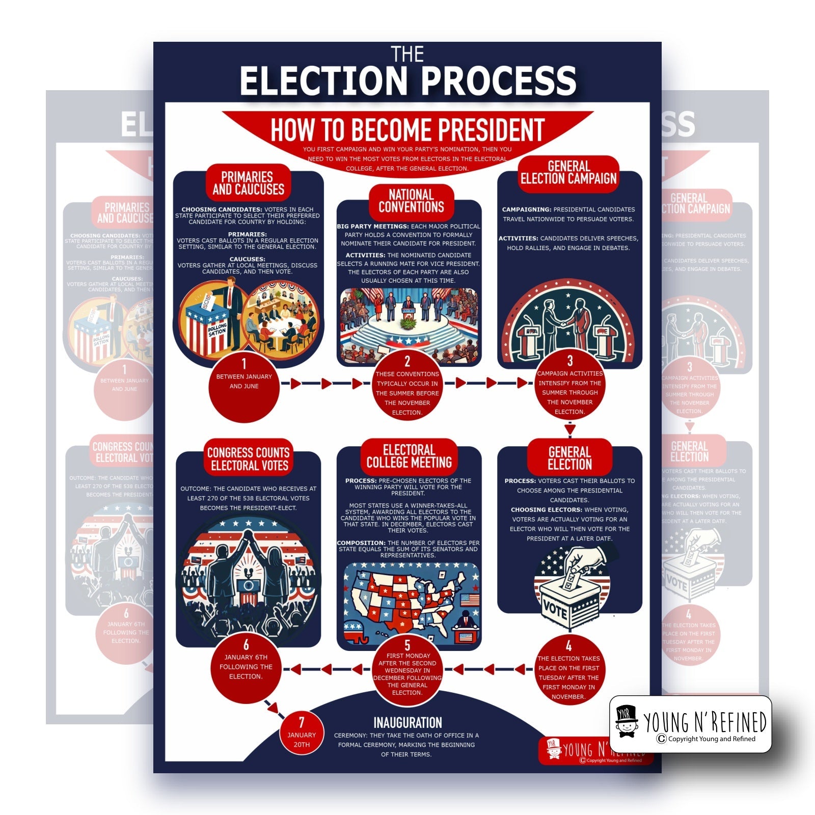 Election Process