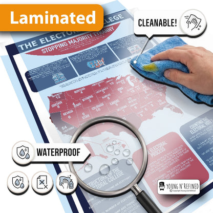 Lamination