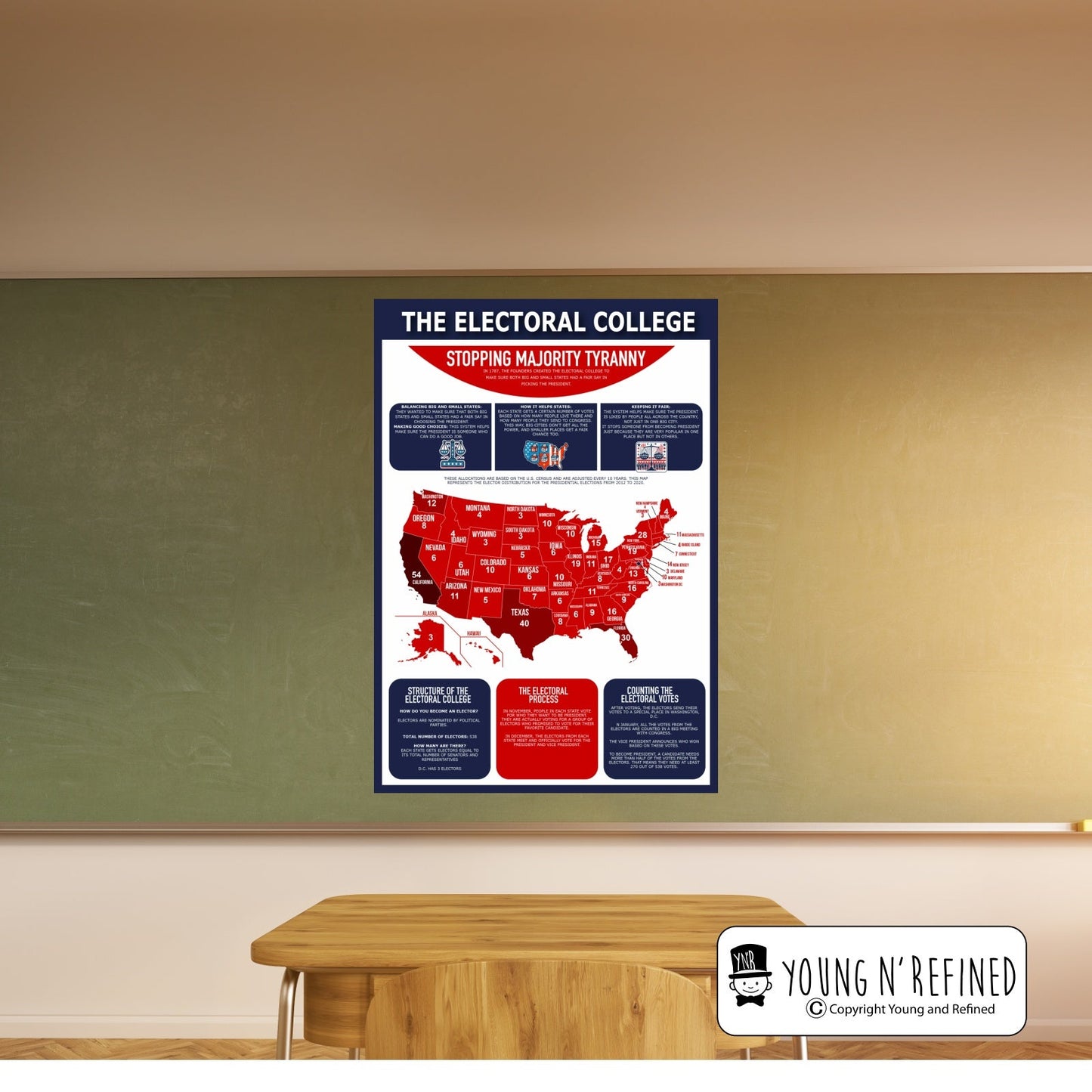 Classroom Display