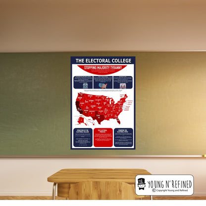 Classroom Display