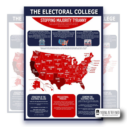 Electoral College