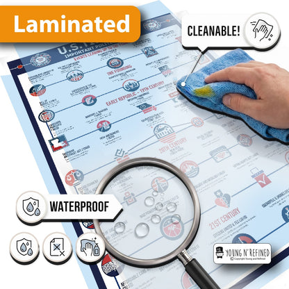 Lamination