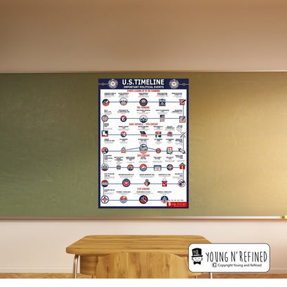 Classroom Display
