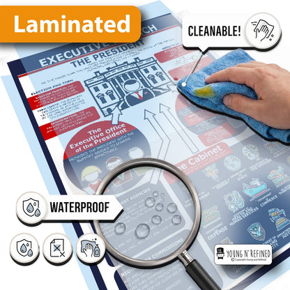 Lamination