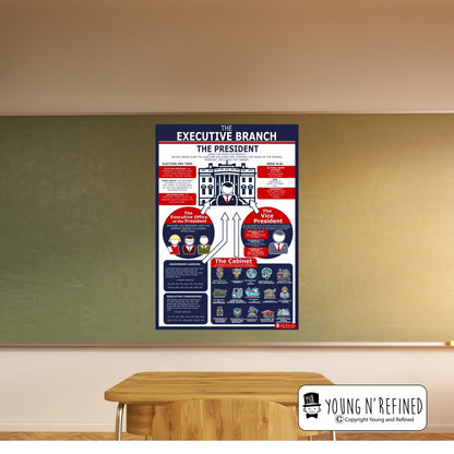 Classroom Display